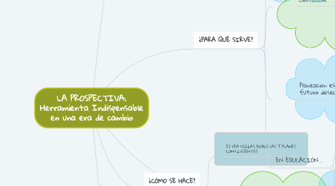 Mind Map: LA PROSPECTIVA: Herramienta Indispensable en una era de cambio