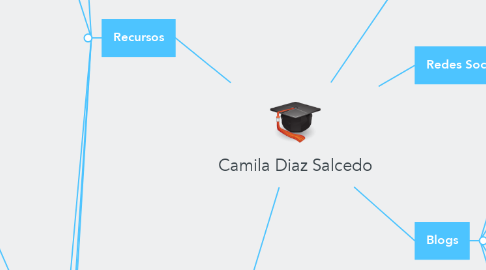 Mind Map: Camila Diaz Salcedo