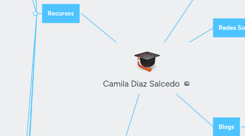 Mind Map: Camila Diaz Salcedo