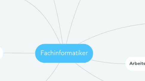 Mind Map: Fachinformatiker