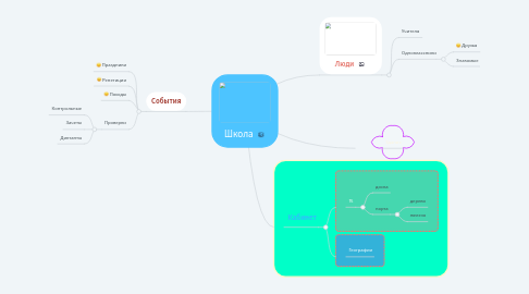 Mind Map: Школа