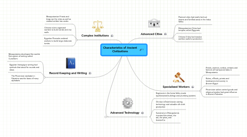 Mind Map: Characteristics of Ancient Civilizations