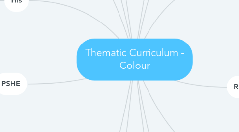 Mind Map: Thematic Curriculum - Colour