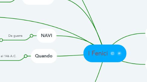 Mind Map: I Fenici