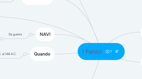 Mind Map: I Fenici