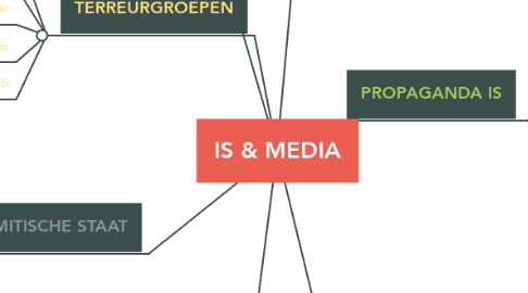 Mind Map: IS & MEDIA