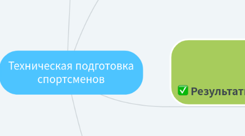 Mind Map: Техническая подготовка спортсменов