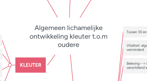 Mind Map: Algemeen lichamelijke ontwikkeling kleuter t.o.m oudere