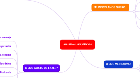 Mind Map: MATHEUS HERNANDES