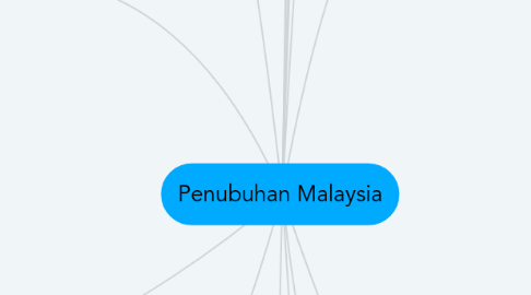 Mind Map: Penubuhan Malaysia