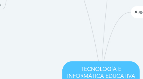 Mind Map: TECNOLOGÍA E INFORMÁTICA EDUCATIVA LAS TIC Y EL E-LEARING.