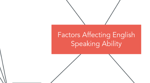 Mind Map: Factors Affecting English Speaking Ability