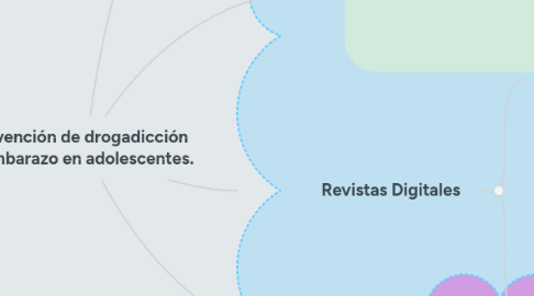 Mind Map: Prevención de drogadicción y embarazo en adolescentes.