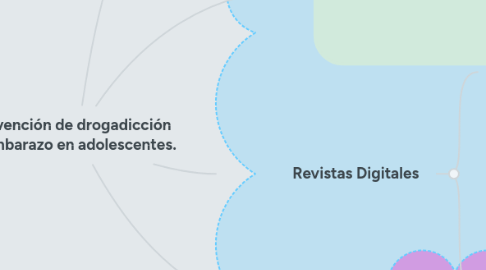 Mind Map: Prevención de drogadicción  y embarazo en adolescentes.