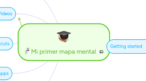 Mind Map: Mi primer mapa mental
