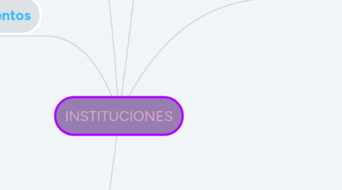 Mind Map: INSTITUCIONES