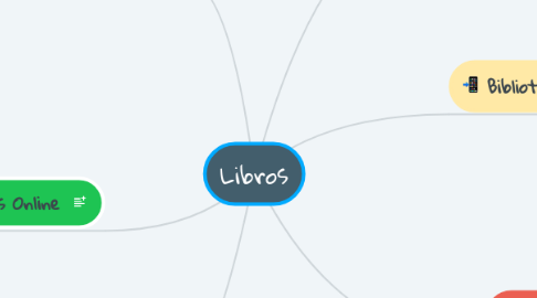 Mind Map: Libros