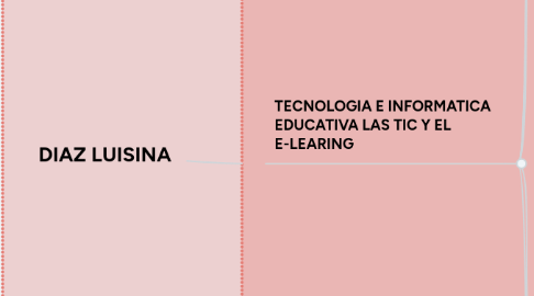 Mind Map: DIAZ LUISINA