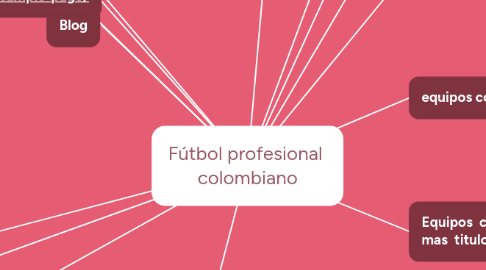 Mind Map: Fútbol profesional colombiano