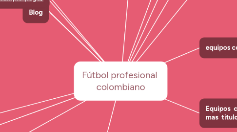 Mind Map: Fútbol profesional  colombiano