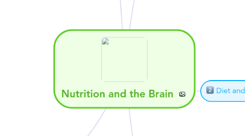 Mind Map: Nutrition and the Brain