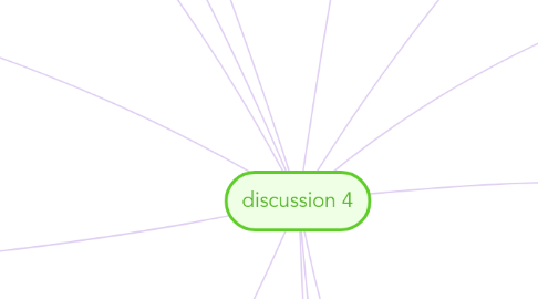 Mind Map: discussion 4