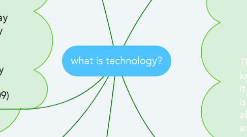 Mind Map: what is technology?