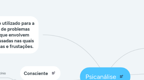 Mind Map: Psicanálise