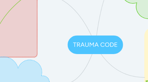 Mind Map: TRAUMA CODE