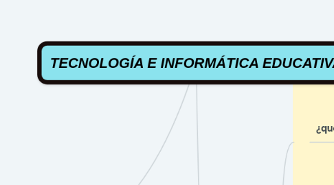 Mind Map: TECNOLOGÍA E INFORMÁTICA EDUCATIVA