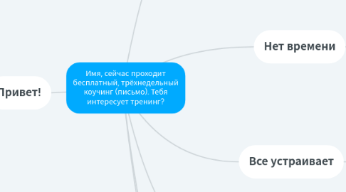 Mind Map: Имя, сейчас проходит бесплатный, трёхнедельный коучинг (письмо). Тебя интересует тренинг?
