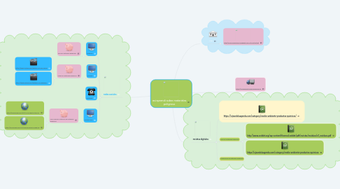 Mind Map: asi aprendi sobre materiales peligroso