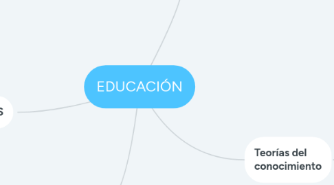 Mind Map: EDUCACIÓN