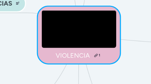 Mind Map: VIOLENCIA