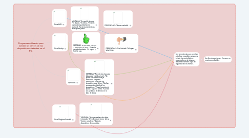 Mind Map: Programas utilizados para extraer los drivers de los dispositivos existentes en el PC.