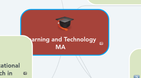 Mind Map: Learning and Technology MA