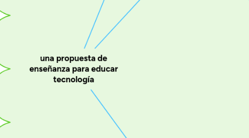 Mind Map: una propuesta de enseñanza para educar tecnología