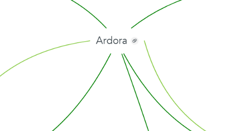 Mind Map: Ardora