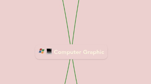 Mind Map: Computer Graphic