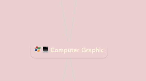 Mind Map: Computer Graphic