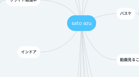 Mind Map: sato azu