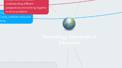 Mind Map: Technology Standards in Education
