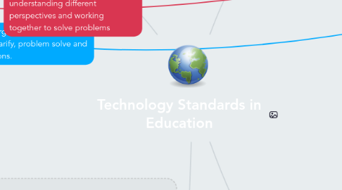 Mind Map: Technology Standards in Education