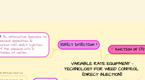 Mind Map: VARIABLE RATE EQUIPMENT - TECHNOLOGY FOR WEED CONTROL  (DIRECT INJECTION)