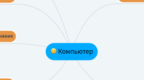 Mind Map: Компьютер