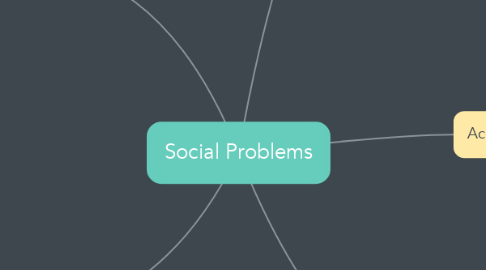 Mind Map: Social Problems