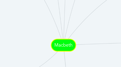 Mind Map: Macbeth