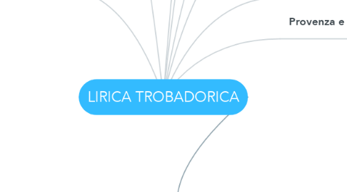 Mind Map: LIRICA TROBADORICA