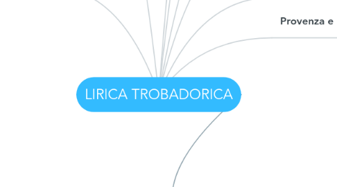 Mind Map: LIRICA TROBADORICA