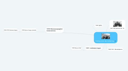 Mind Map: Tidslinje over den kolde krig